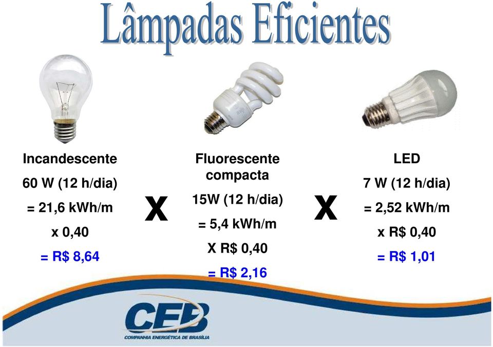 (12 h/dia) = 5,4 kwh/m X R$ 0,40 = R$ 2,16 x