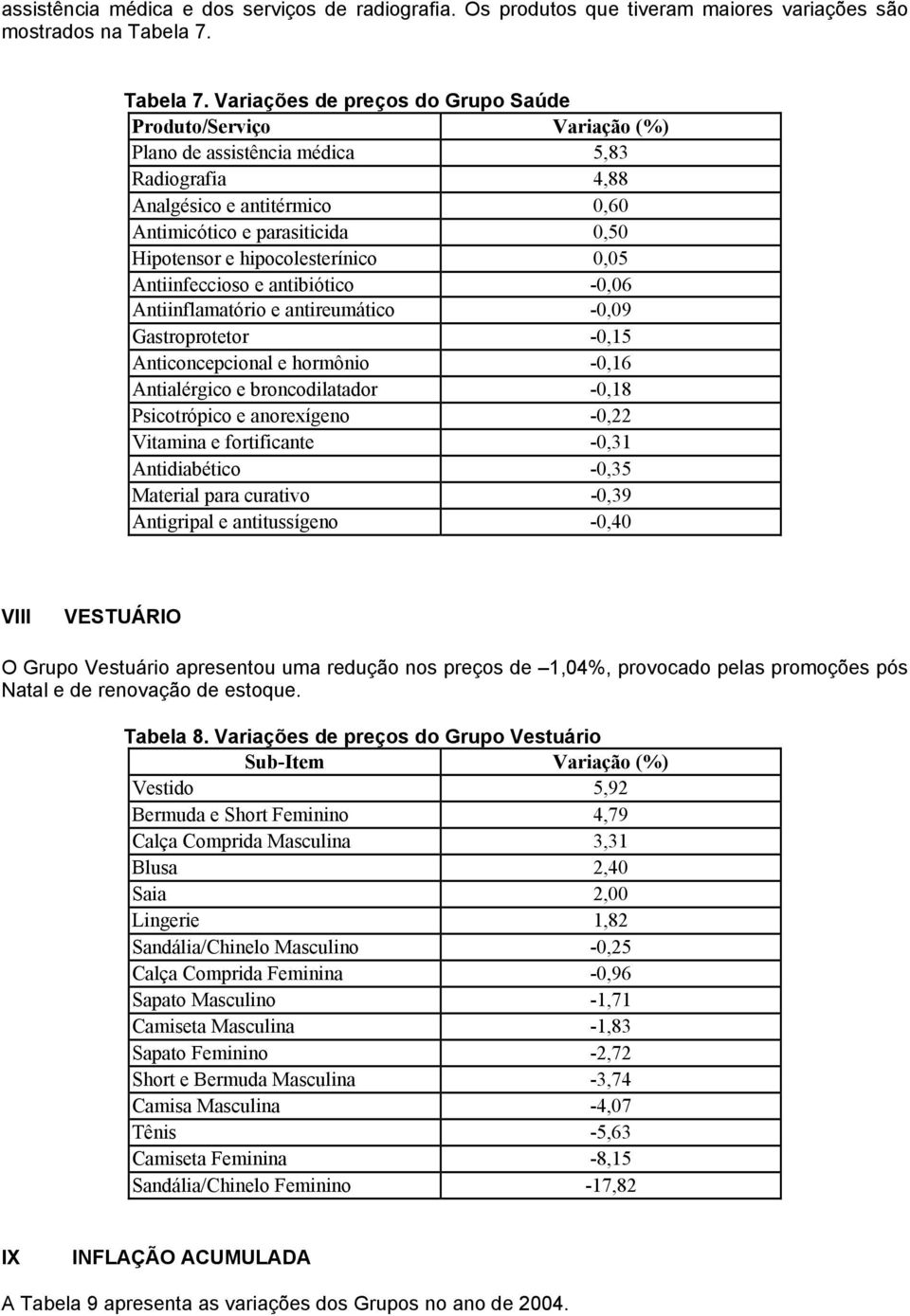 Variações de preços do Grupo Saúde Plano de assistência médica 5,83 Radiografia 4,88 Analgésico e antitérmico 0,60 Antimicótico e parasiticida 0,50 Hipotensor e hipocolesterínico 0,05 Antiinfeccioso
