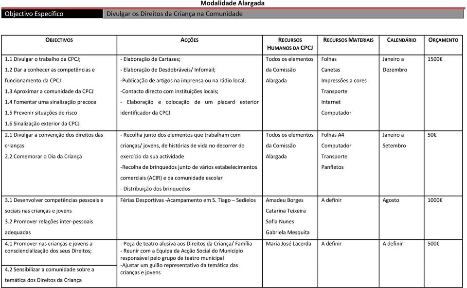 2 Dar a conhecer as competências e - Elaboração de Desdobráveis/ Infomail; da Comissão Canetas Dezembro funcionamento da CPCJ -Publicação de artigos na imprensa ou na rádio local; Alargada Impressões