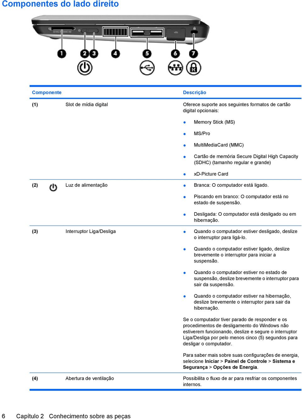 Piscando em branco: O computador está no estado de suspensão. Desligada: O computador está desligado ou em hibernação.