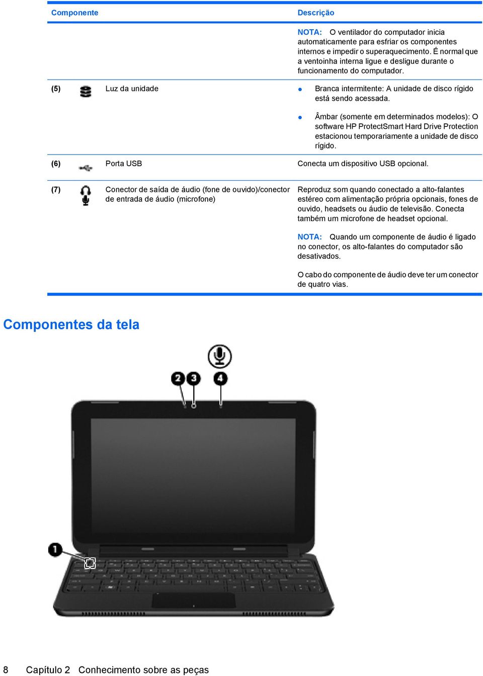 Âmbar (somente em determinados modelos): O software HP ProtectSmart Hard Drive Protection estacionou temporariamente a unidade de disco rígido. (6) Porta USB Conecta um dispositivo USB opcional.