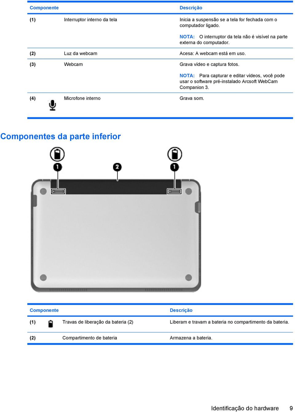 (4) Microfone interno Grava som. NOTA: Para capturar e editar vídeos, você pode usar o software pré-instalado Arcsoft WebCam Companion 3.