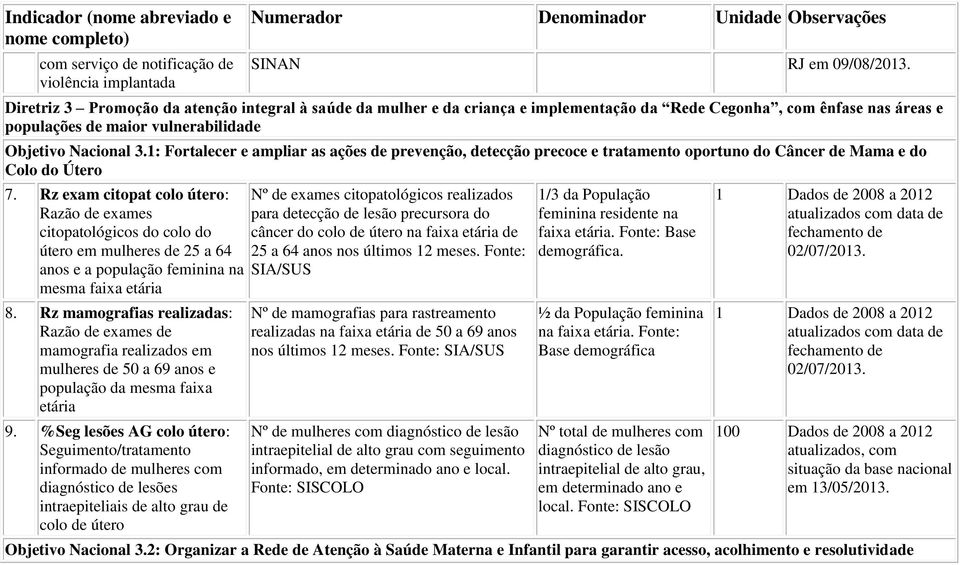 1: Fortalecer e ampliar as ações de prevenção, detecção precoce e tratamento oportuno do Câncer de Mama e do Colo do Útero 7.