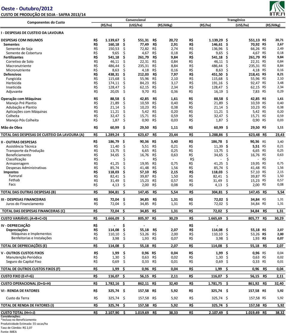 R$ 9,65 $ 4,67 R$ 0,18 Fertilizantes R$ 541,18 $ 261,79 R$ 9,84 R$ 541,18 $ 261,79 R$ 9,84 Corretivo de Solo R$ 46,11 $ 22,31 R$ 0,84 R$ 46,11 $ 22,31 R$ 0,84 Macronutriente R$ 486,44 $ 235,31 R$