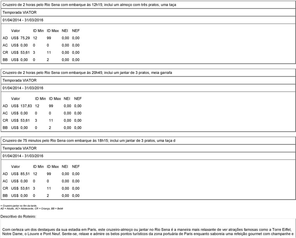01/04/2014-31/03/2016 Valor ID Min ID Max NEI NEF AD US$ 137,83 12 99 0,00 0,00 AC US$ 0,00 0 0 0,00 0,00 CR US$ 53,61 3 11 0,00 0,00 BB US$ 0,00 0 2 0,00 0,00 Cruzeiro de 75 minutos pelo Rio Sena