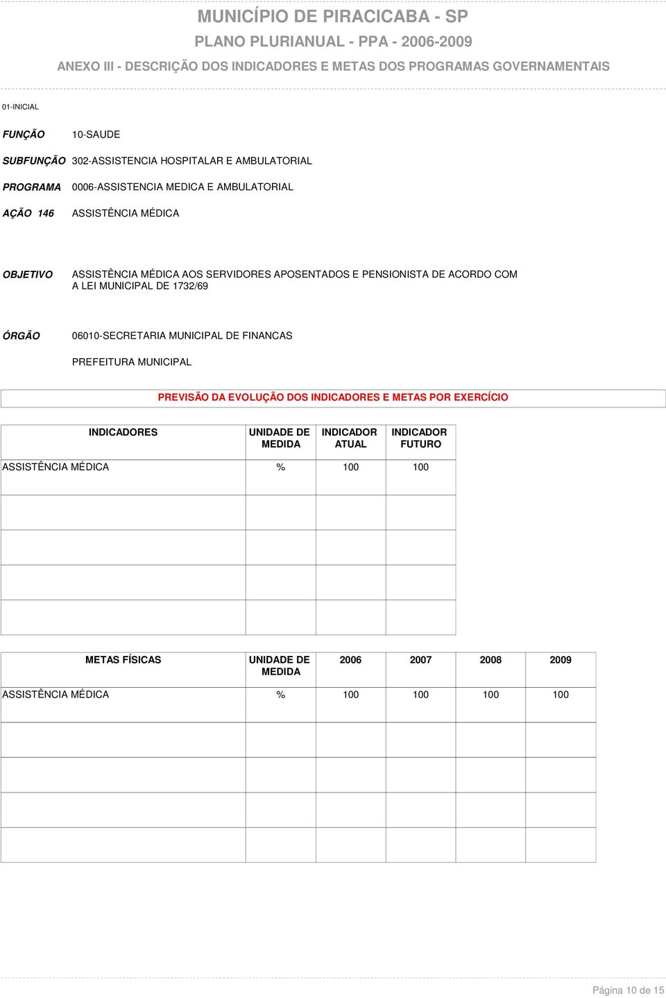 SERVIDORES APOSENTADOS E PENSIONISTA DE ACORDO COM A LEI MUNICIPAL DE 1732/69 PREVISÃO DA EVOLUÇÃO DOS