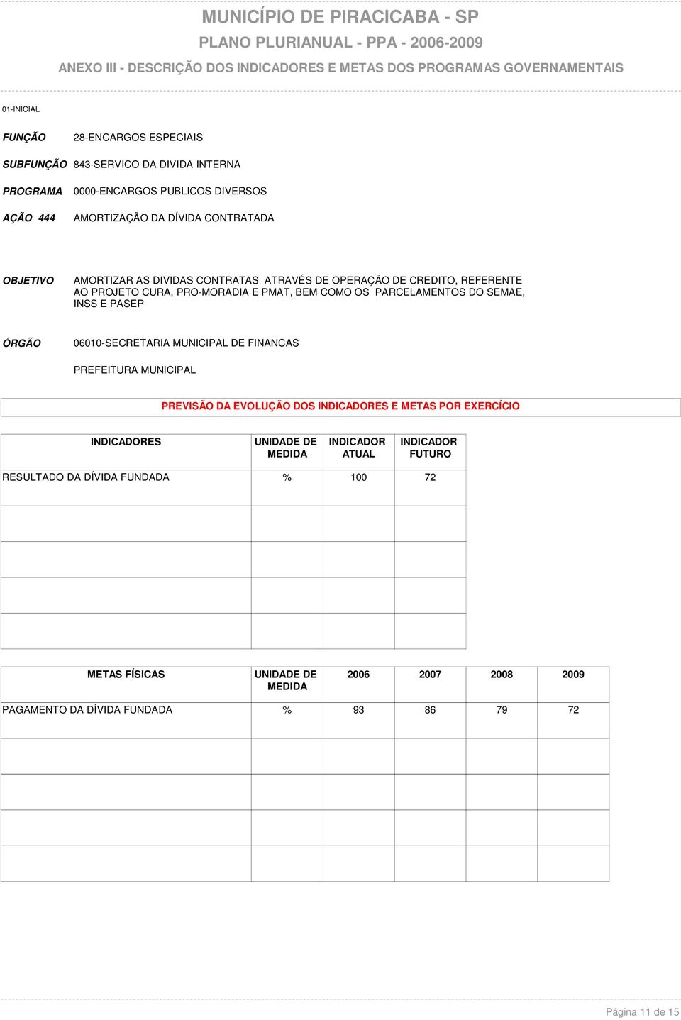 CREDITO, REFERENTE AO PROJETO CURA, PRO-MORADIA E PMAT, BEM COMO OS PARCELAMENTOS DO SEMAE, INSS E PASEP PREVISÃO DA