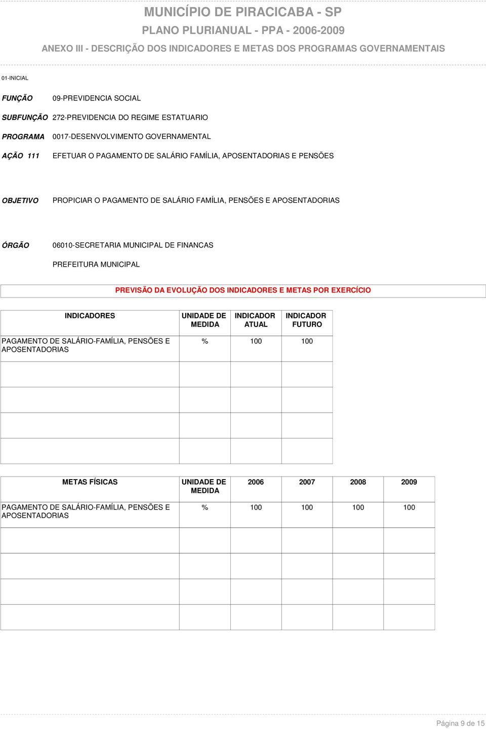 DE SALÁRIO FAMÍLIA, PENSÕES E APOSENTADORIAS PREVISÃO DA EVOLUÇÃO DOS ES E METAS POR EXERCÍCIO ES PAGAMENTO DE