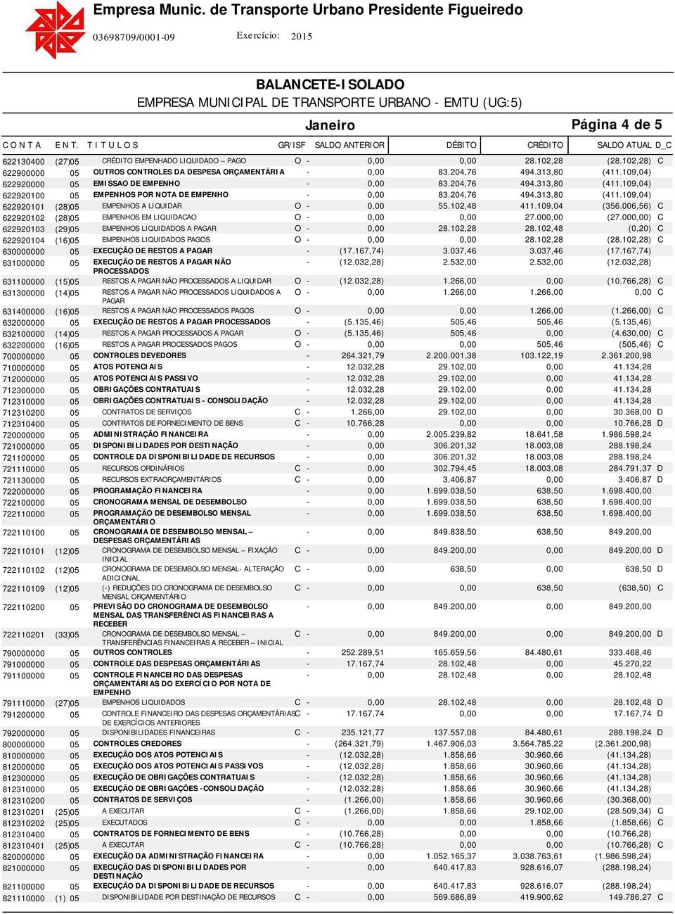 102,48 (356.006,56) C 622920102 (28) 05 EMPENHOS EM LIQUIDACAO O 27.00 (27.00) C 622920103 (29) 05 EMPENHOS LIQUIDADOS A PAGAR O 28.102,28 28.102,48 622920104 (16) 05 EMPENHOS LIQUIDADOS PAGOS O 28.