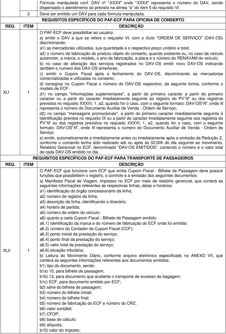 ITEM DESCRIÇÃO XLI O PAF-ECF deve possibilitar ao usuário: a) emitir o DAV a que se refere o requisito VI, com o título "ORDEM DE SERVIÇO" (DAV-OS) discriminando: a) as mercadorias utilizadas, sua
