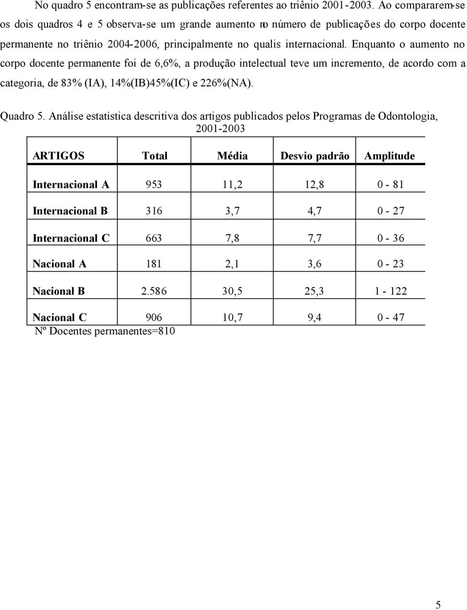 Enquanto o aumento no corpo docente permanente foi de 6,6%, a produção intelectual teve um incremento, de acordo com a categoria, de 83% (IA), 14%(IB)45%(IC) e 226%(NA). Quadro 5.