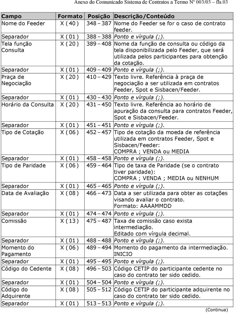 Separador X ( 01 ) 409 409 Ponto e vírgula (;). Praça de Negociação X ( 20 ) 410 429 Texto livre. Referência à praça de negociação a ser utilizada em contratos Feeder, Spot e Sisbacen/Feeder.