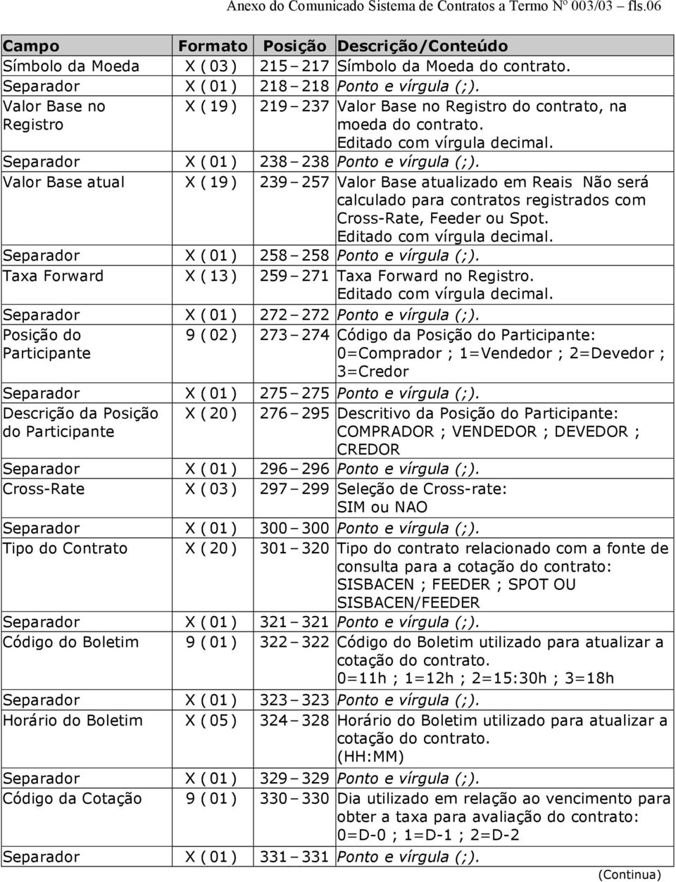 Valor Base atual X ( 19 ) 239 257 Valor Base atualizado em Reais Não será calculado para contratos registrados com Cross-Rate, Feeder ou Spot. Separador X ( 01 ) 258 258 Ponto e vírgula (;).