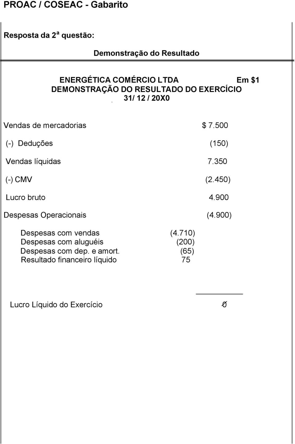 350 (-) CMV (2.450) Lucro bruto 4.900 Despesas Operacionais (4.900) Despesas com vendas (4.