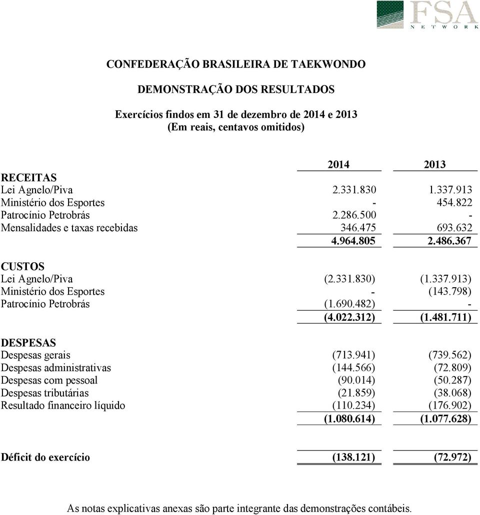 913) Ministério dos Esportes - (143.798) Patrocínio Petrobrás (1.690.482) - (4.022.312) (1.481.711) DESPESAS Despesas gerais (713.941) (739.562) Despesas administrativas (144.566) (72.