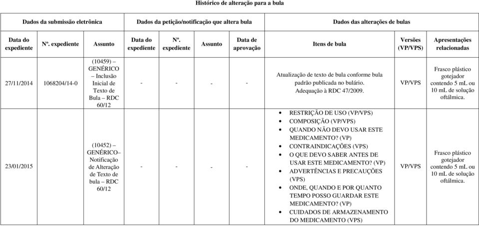 Notificação de Alteração de Texto de bula RDC 60/12 - - - - - - - - Atualização de texto de bula conforme bula padrão publicada no bulário. Adequação à RDC 47/2009.