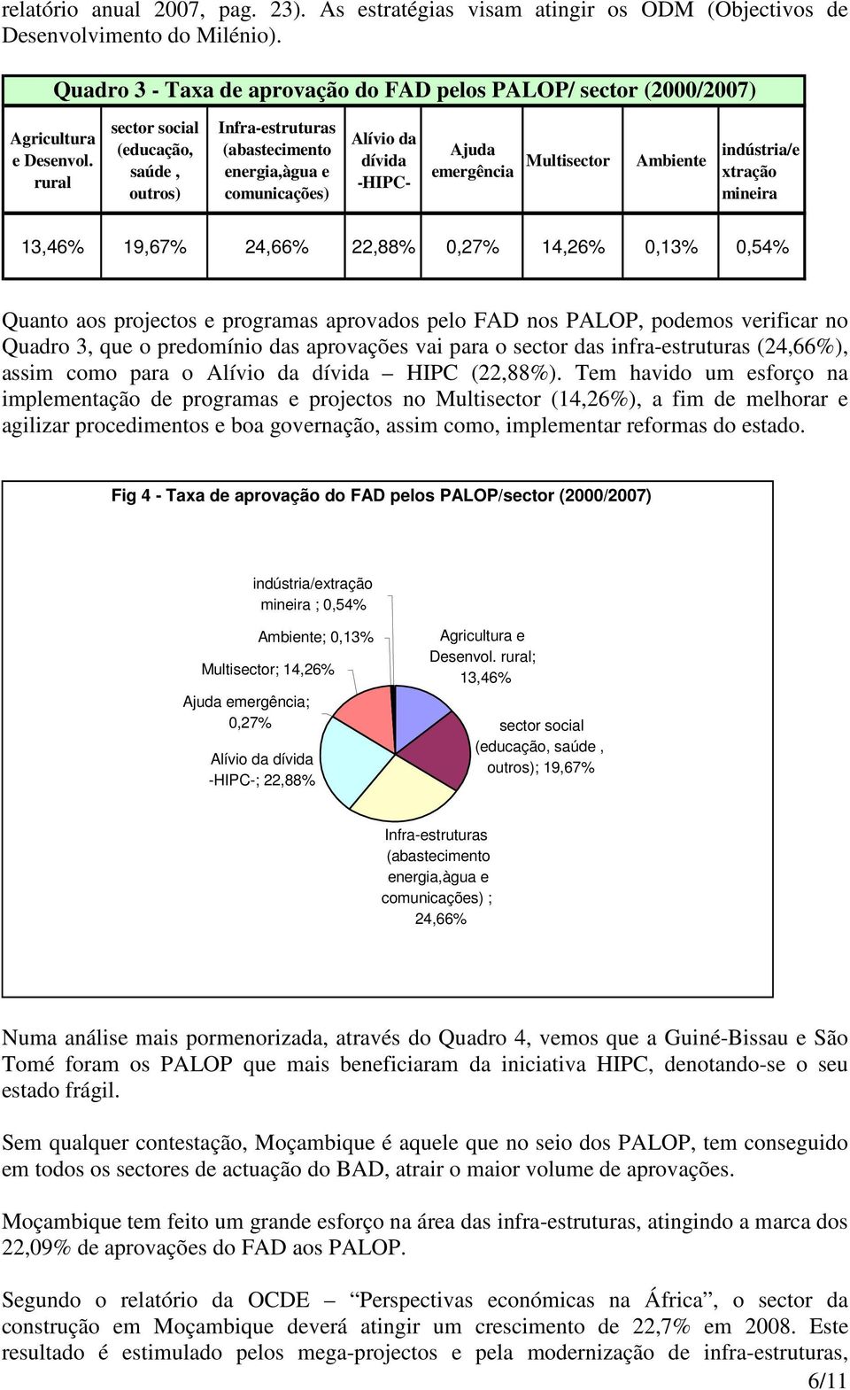 13,46% 19,67% 24,66% 22,88% 0,27% 14,26% 0,13% 0,54% Quanto aos projectos e programas aprovados pelo FAD nos, podemos verificar no Quadro 3, que o predomínio das aprovações vai para o sector das