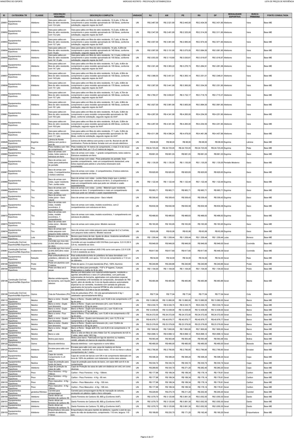 314,50 R$ 2.311,90 Vara Base ME 238853 Equipamentos 238854 Equipamentos 238855 Equipamentos 238856 Equipamentos com 13.7 pés 13.