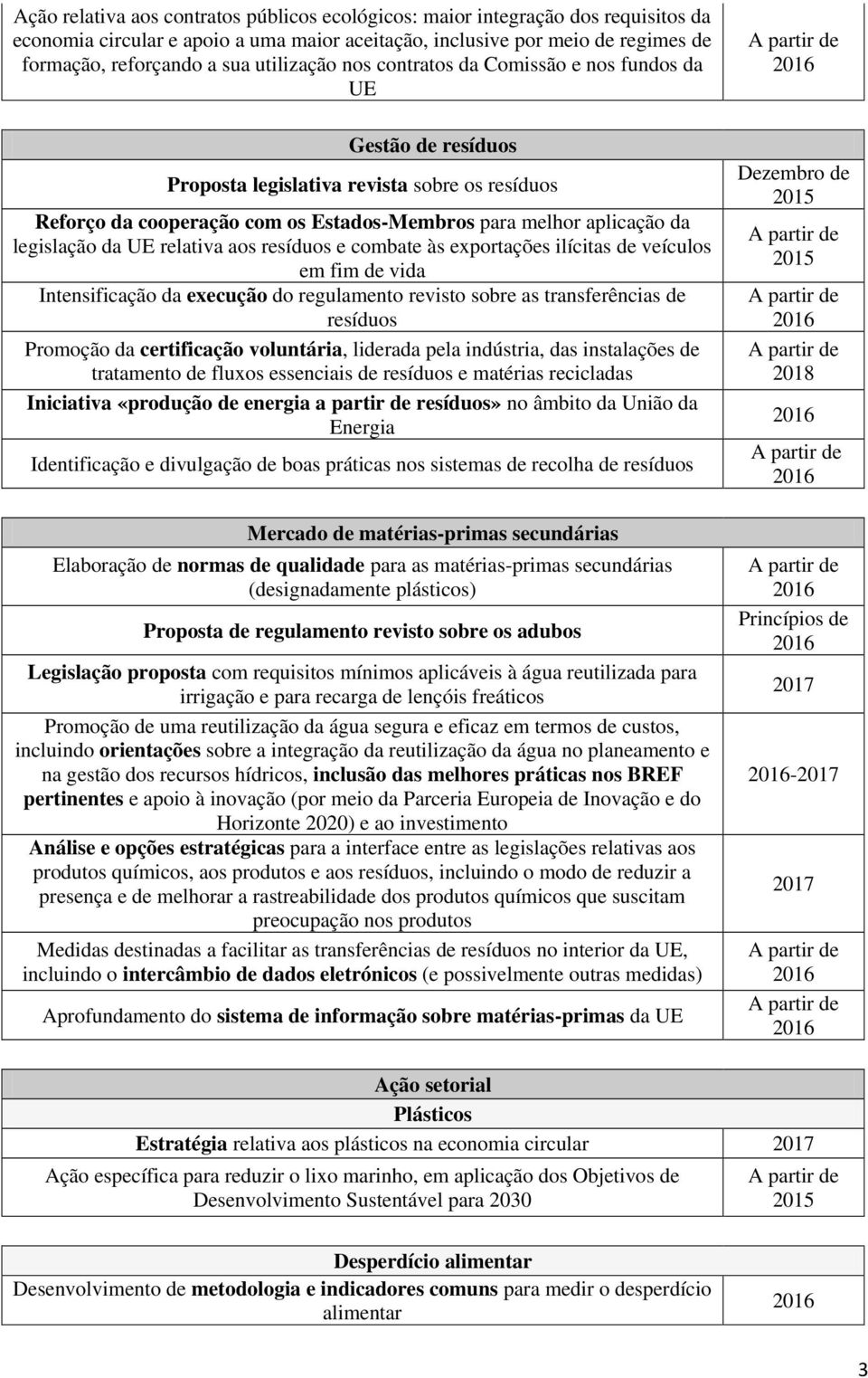 legislação da UE relativa aos resíduos e combate às exportações ilícitas de veículos em fim de vida Intensificação da execução do regulamento revisto sobre as transferências de resíduos Promoção da