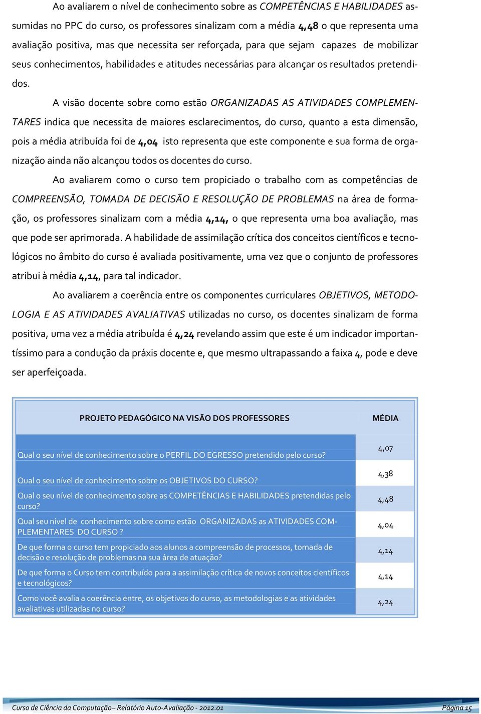 A visão docente sobre como estão ORGANIZADAS AS ATIVIDADES COMPLEMEN- TARES indica que necessita de maiores esclarecimentos, do curso, quanto a esta dimensão, pois a média atribuída foi de 4,04 isto