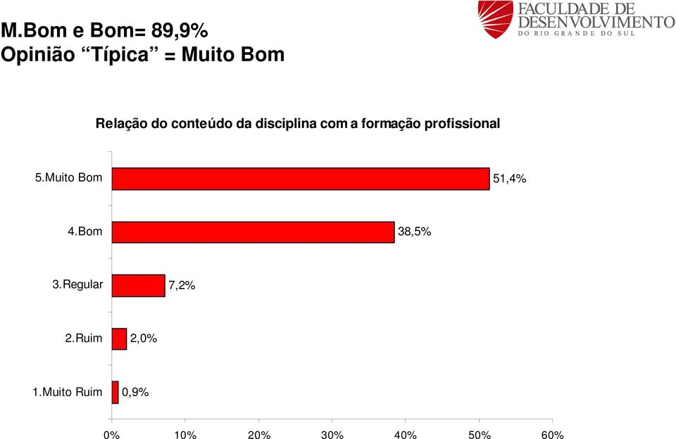 disciplina com a formação profissional