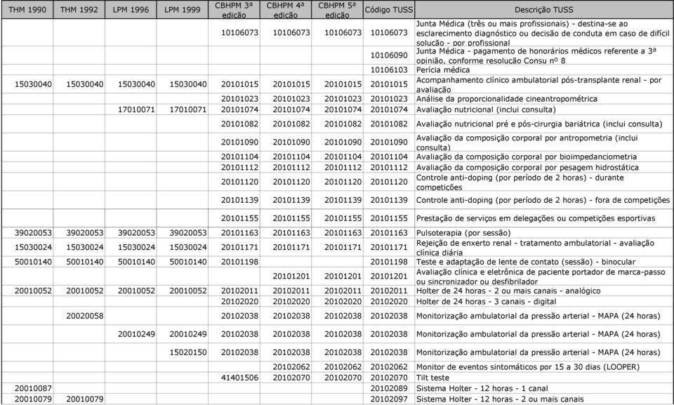 20101015 20101015 20101015 Acompanhamento clínico ambulatorial pós-transplante renal - por avaliação 20101023 20101023 20101023 20101023 Análise da proporcionalidade cineantropométrica 17010071