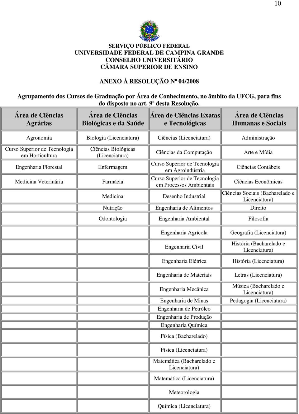 Área de Ciências Agrárias Área de Ciências Biológicas e da Saúde Área de Ciências Exatas e Tecnológicas Área de Ciências Humanas e Sociais Agronomia Biologia (Licenciatura) Ciências (Licenciatura)