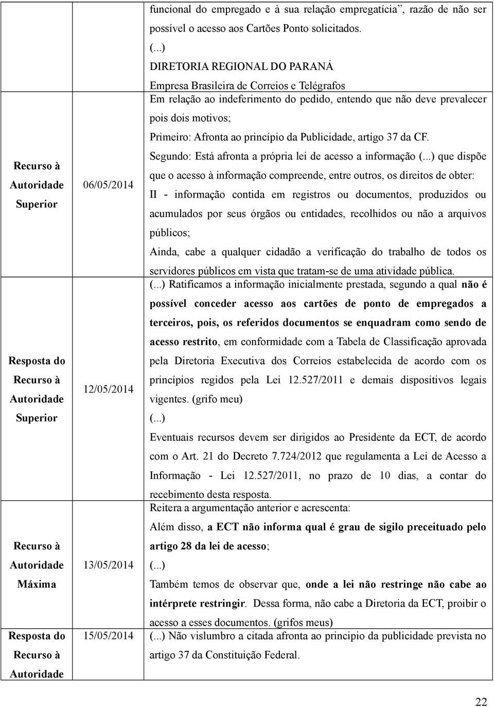 DIRETORIA REGIONAL DO PARANÁ Empresa Brasileira de Correios e Telégrafos Em relação ao indeferimento do pedido, entendo que não deve prevalecer pois dois motivos; Primeiro: Afronta ao princípio da