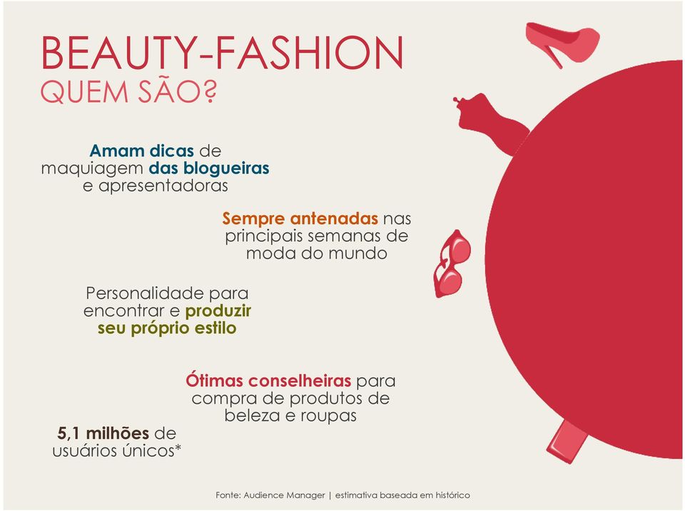 produzir seu próprio estilo Sempre antenadas nas principais semanas de moda do mundo