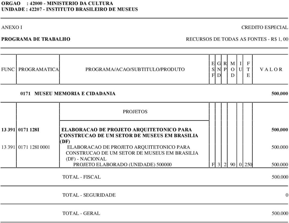 000 CONSTRUCAO DE UM SETOR DE MUSEUS EM BRASILIA (DF) 13 391 0171 128I 0001 ELABORACAO DE PROJETO ARQUITETONICO PARA 500.
