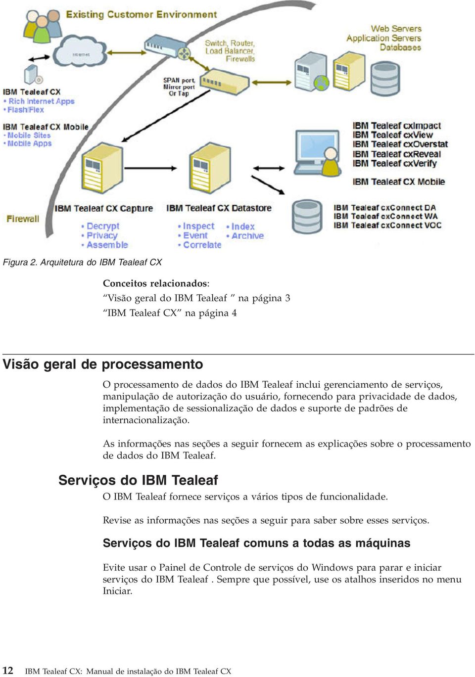 gerenciamento de seriços, manipulação de autorização do usuário, fornecendo para priacidade de dados, implementação de sessionalização de dados e suporte de padrões de internacionalização.