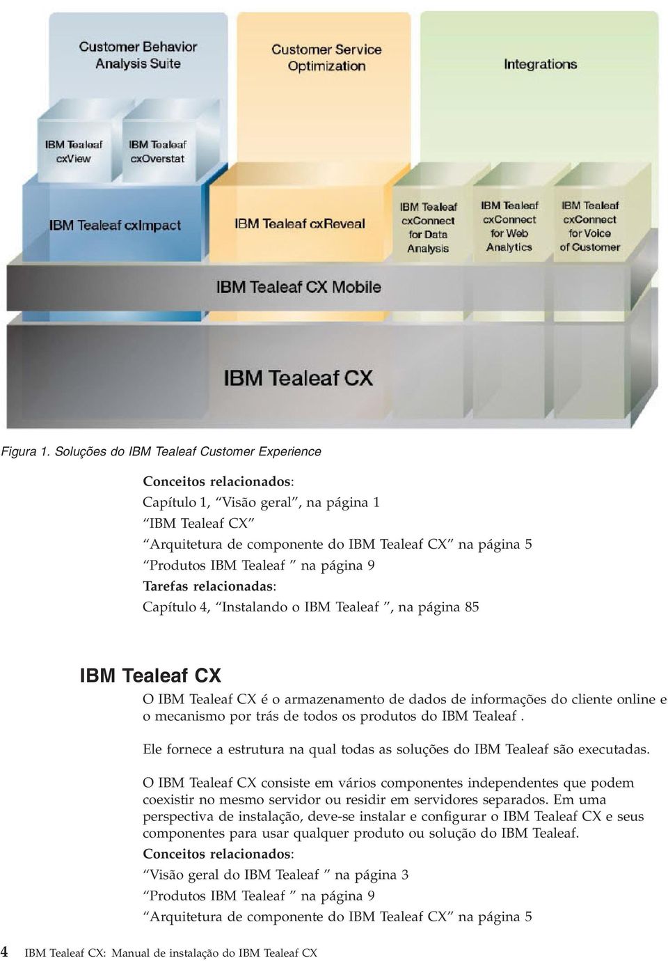 página 9 Tarefas relacionadas: Capítulo 4, Instalando o IBM Tealeaf, na página 85 IBM Tealeaf CX O IBM Tealeaf CX é o armazenamento de dados de informações do cliente online e o mecanismo por trás de