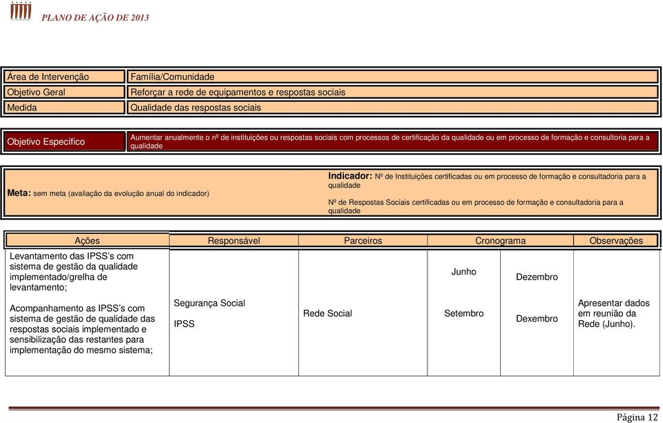 para a qualidade Nº de Respostas Sociais certificadas ou em processo de formação e consultadoria para a qualidade Levantamento das IPSS s com sistema de gestão da qualidade implementado/grelha de