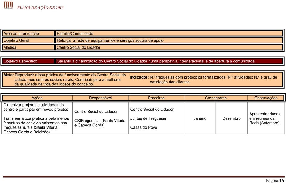 º freguesias com protocolos formalizados; N.º atividades; N.º e grau de satisfação dos clientes.