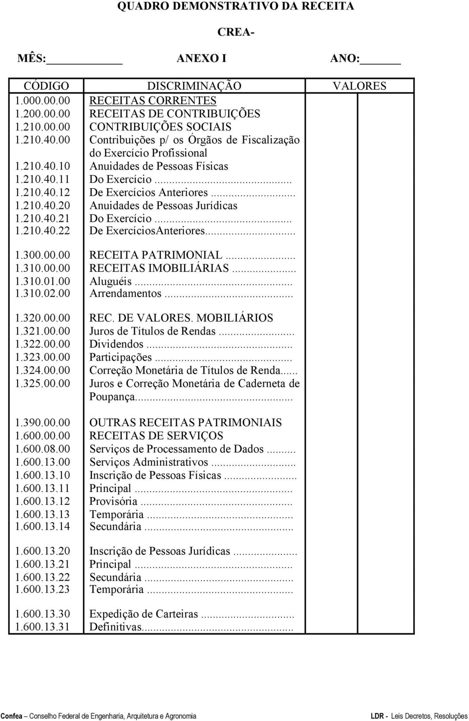 210.40.21 Do Exercício... 1.210.40.22 De ExercíciosAnteriores... 1.300.00.00 RECEITA PATRIMONIAL... 1.310.00.00 RECEITAS IMOBILIÁRIAS... 1.310.01.00 Aluguéis... 1.310.02.00 Arrendamentos... 1.320.00.00 REC. DE VALORES.