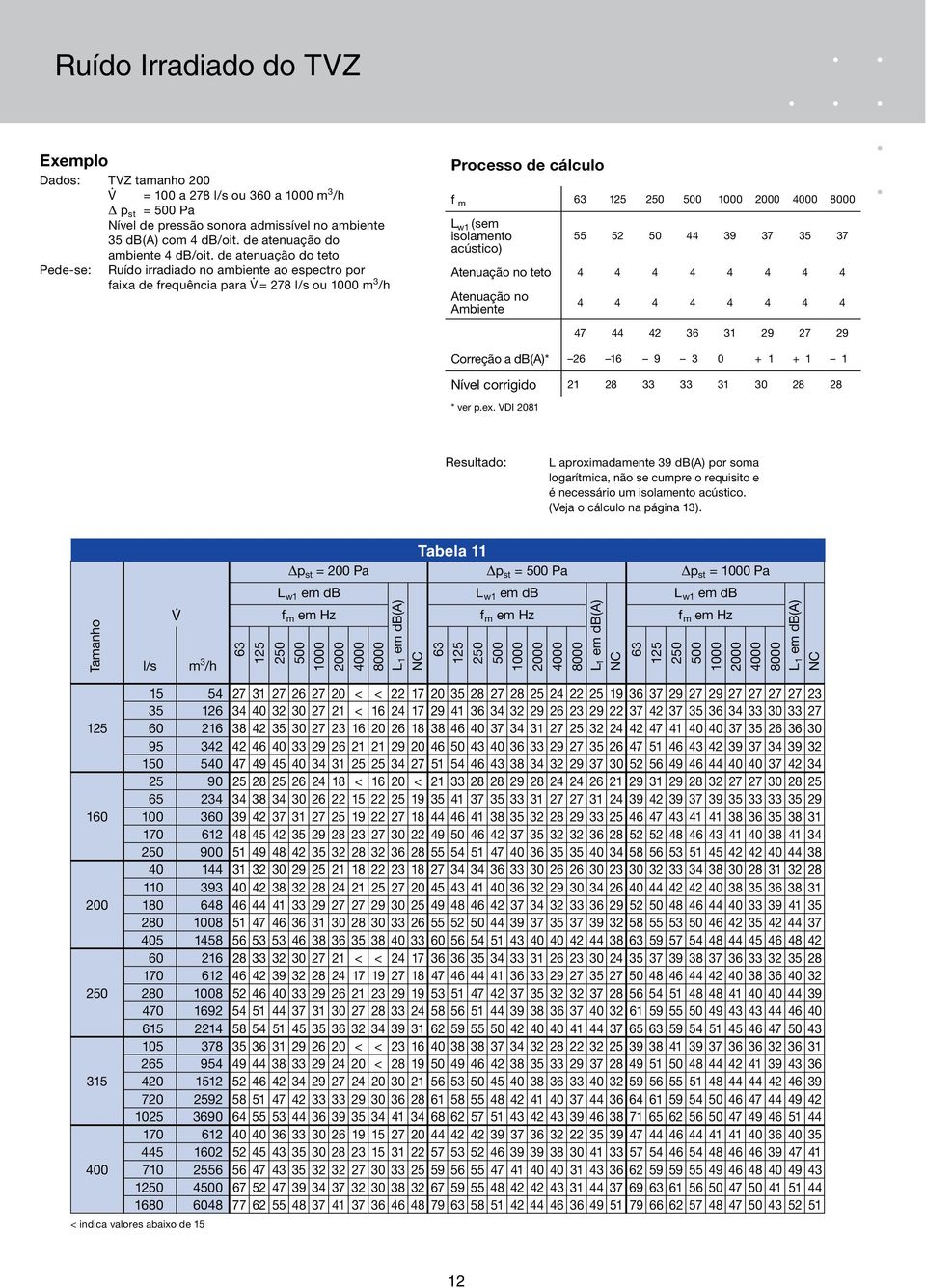 de atenuação do teto Pede-se: Ruído irradiado no ambiente ao espectro por faixa de frequência para = 278 l/s ou m 3 /h Processo de cálculo f m L w1 (sem isolamento acústico) 55 52 50 44 39 37 35 37