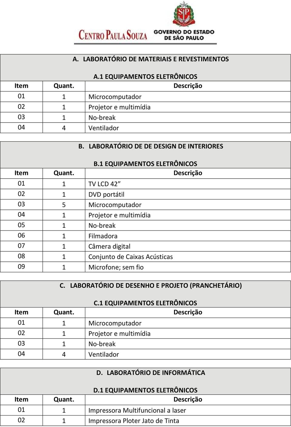 Descrição 01 1 TV LCD 42 02 1 DVD portátil 03 5 Microcomputador 04 1 Projetor e multimídia 05 1 No break 06 1 Filmadora 07 1 Câmera digital 08 1 Conjunto de Caixas Acústicas 09 1 Microfone; sem fio