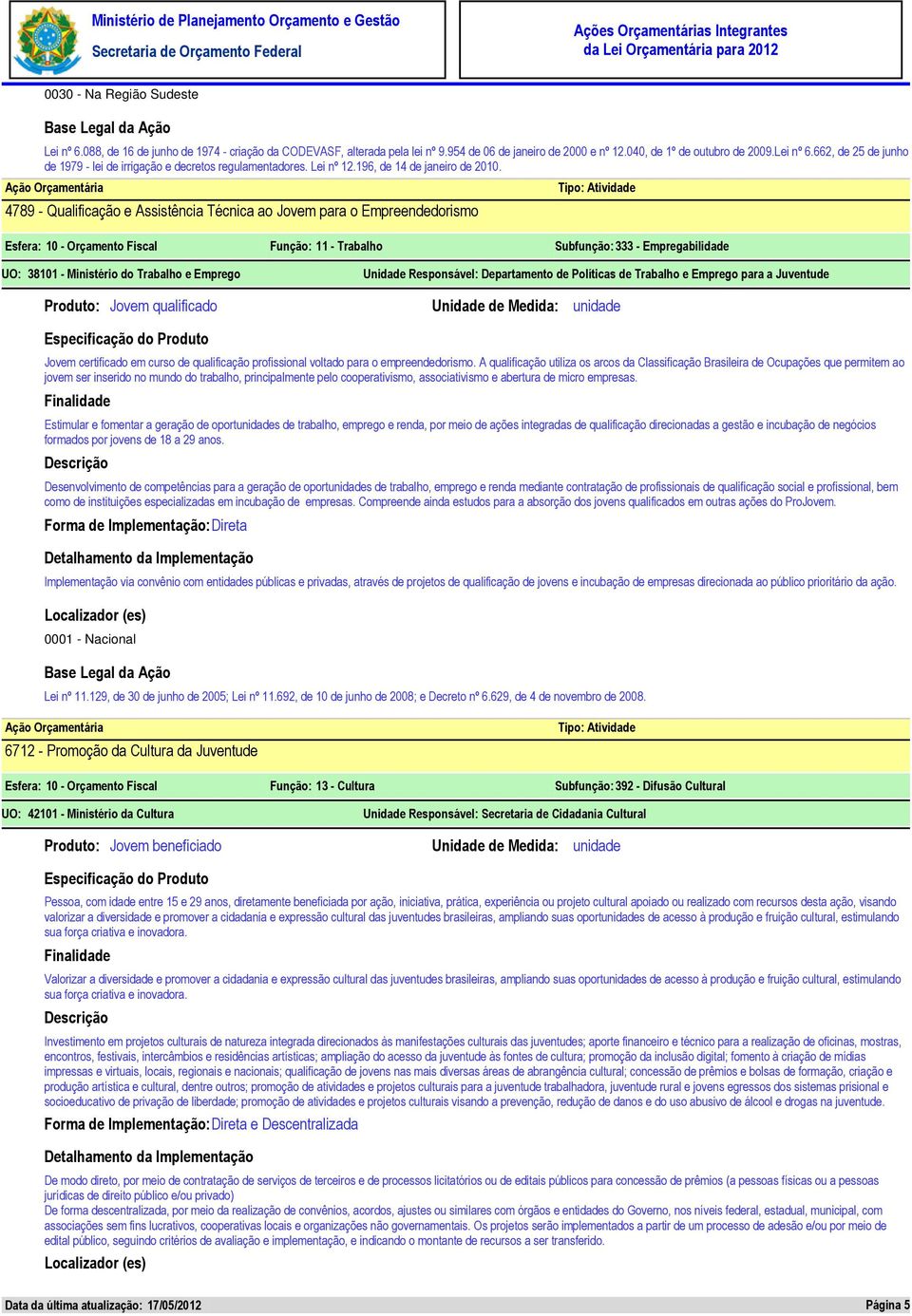 4789 - Qualificação e Assistência Técnica ao Jovem para o Empreendedorismo Esfera: 10 - Orçamento Fiscal Função: 11 - Trabalho Subfunção: 333 - Empregabilidade UO: Unidade Responsável: Departamento