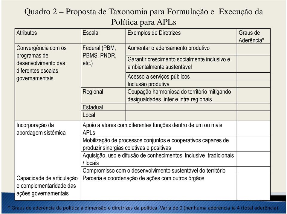 ) ambientalmente sustentável diferentes escalas governamentais Acesso a serviços públicos Incorporação da abordagem sistêmica Capacidade de articulação e complementaridade das ações governamentais