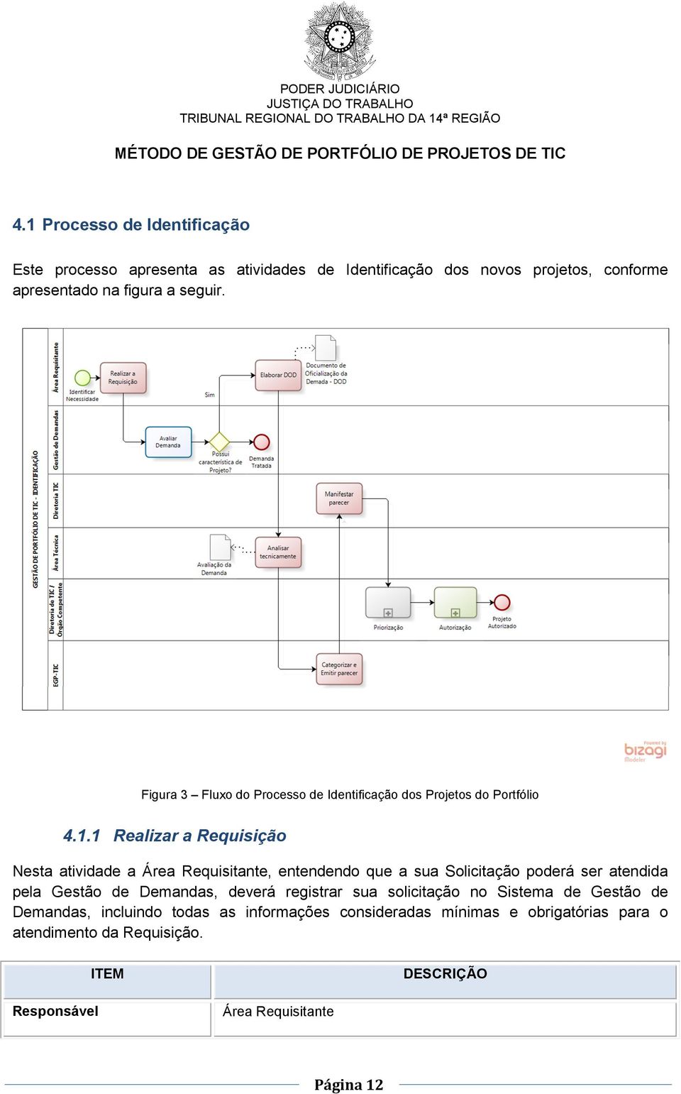 1 Realizar a Requisiçã Nesta atividade a Área Requisitante, entendend que a sua Slicitaçã pderá ser atendida pela Gestã de Demandas,