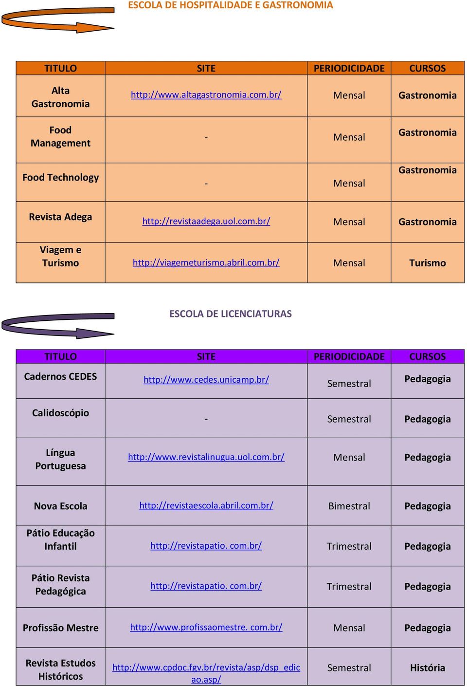 abril.com.br/ Pedagogia Pátio Educação Infantil http://revistapatio. com.br/ Pedagogia Pátio Pedagógica http://revistapatio. com.br/ Pedagogia Profissão Mestre http://www.profissaomestre. com.br/ Pedagogia Estudos Históricos http://www.