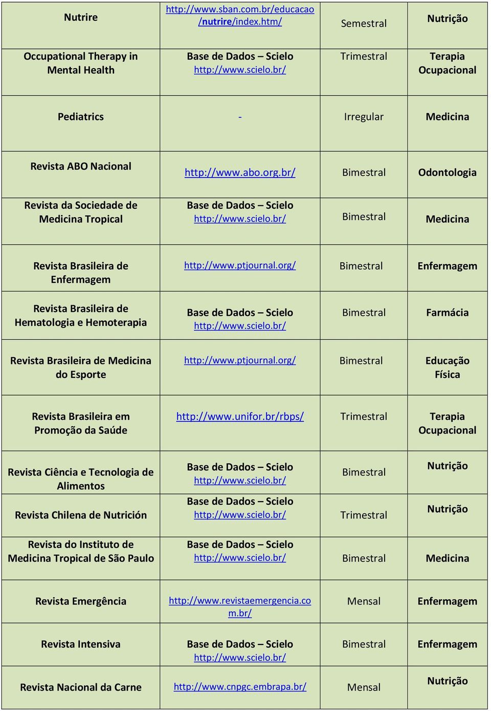 br/ Odontologia Medicina Brasileira de http://www.ptjournal.org/ Brasileira de Hematologia e Hemoterapia Farmácia Brasileira de Medicina do Esporte http://www.ptjournal.org/ Educação Física Brasileira em Promoção da Saúde http://www.