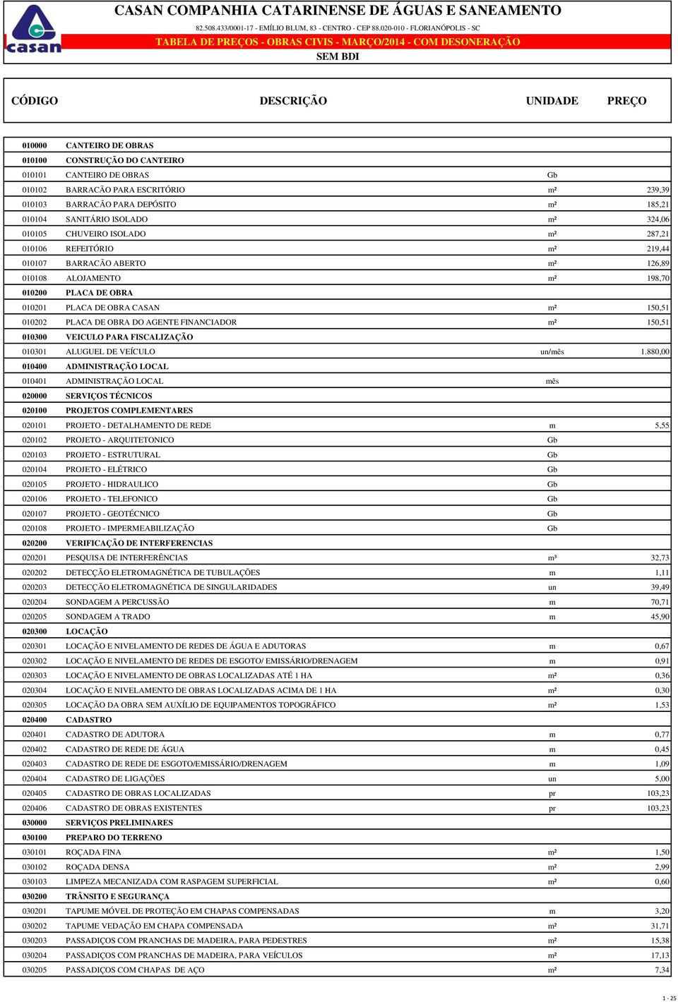 OBRA DO AGENTE FINANCIADOR m² 150,51 010300 VEICULO PARA FISCALIZAÇÃO 010301 ALUGUEL DE VEÍCULO un/mês 1.