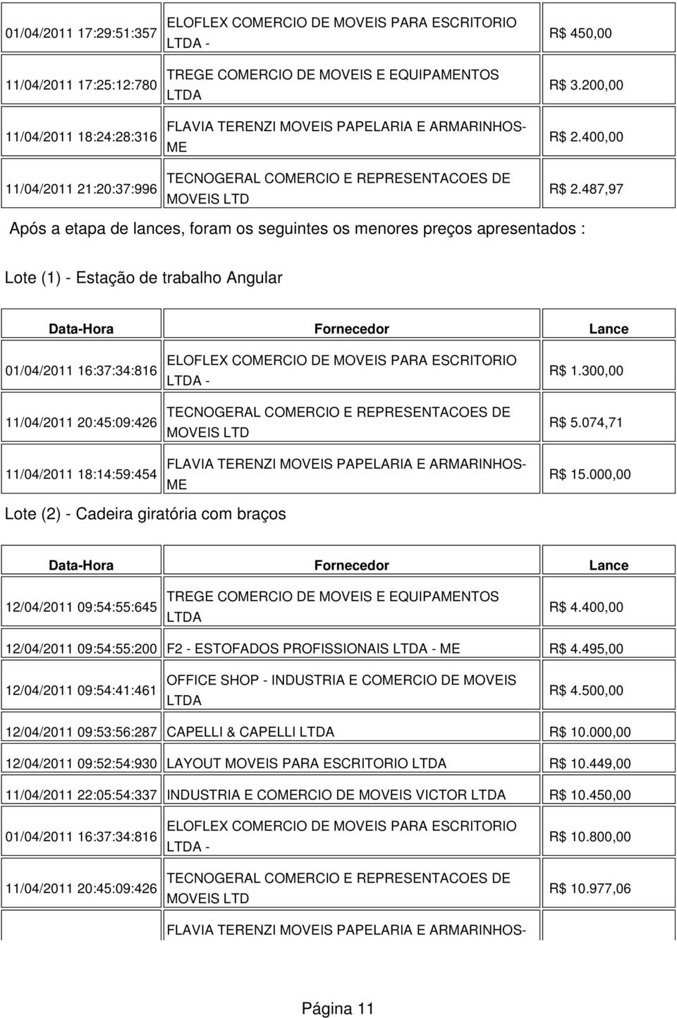 FLAVIA TERENZI MOVEIS PAPELARIA E ARMARINHOS- ME R$ 1.300,00 R$ 5.074,71 R$ 15.000,00 Lote (2) - Cadeira giratória com braços 12/04/2011 09:54:55:645 R$ 4.