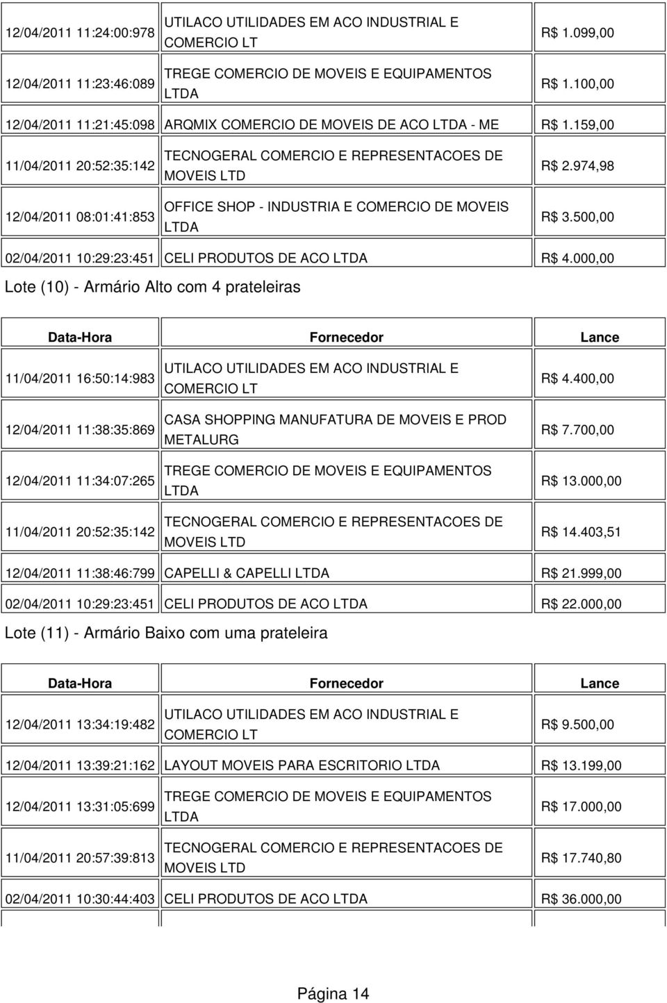 000,00 Lote (10) - Armário Alto com 4 prateleiras 11/04/2011 16:50:14:983 12/04/2011 11:38:35:869 12/04/2011 11:34:07:265 11/04/2011 20:52:35:142 UTILACO UTILIDADES EM ACO INDUSTRIAL E COMERCIO LT