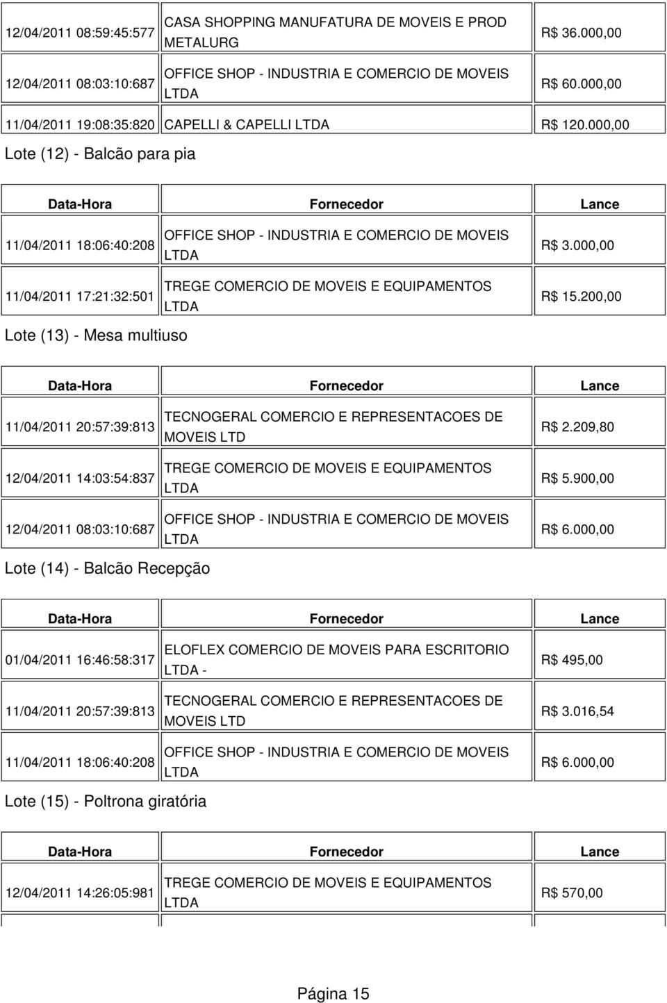 200,00 Lote (13) - Mesa multiuso 11/04/2011 20:57:39:813 12/04/2011 14:03:54:837 12/04/2011 08:03:10:687 R$ 2.209,80 R$ 5.900,00 R$ 6.