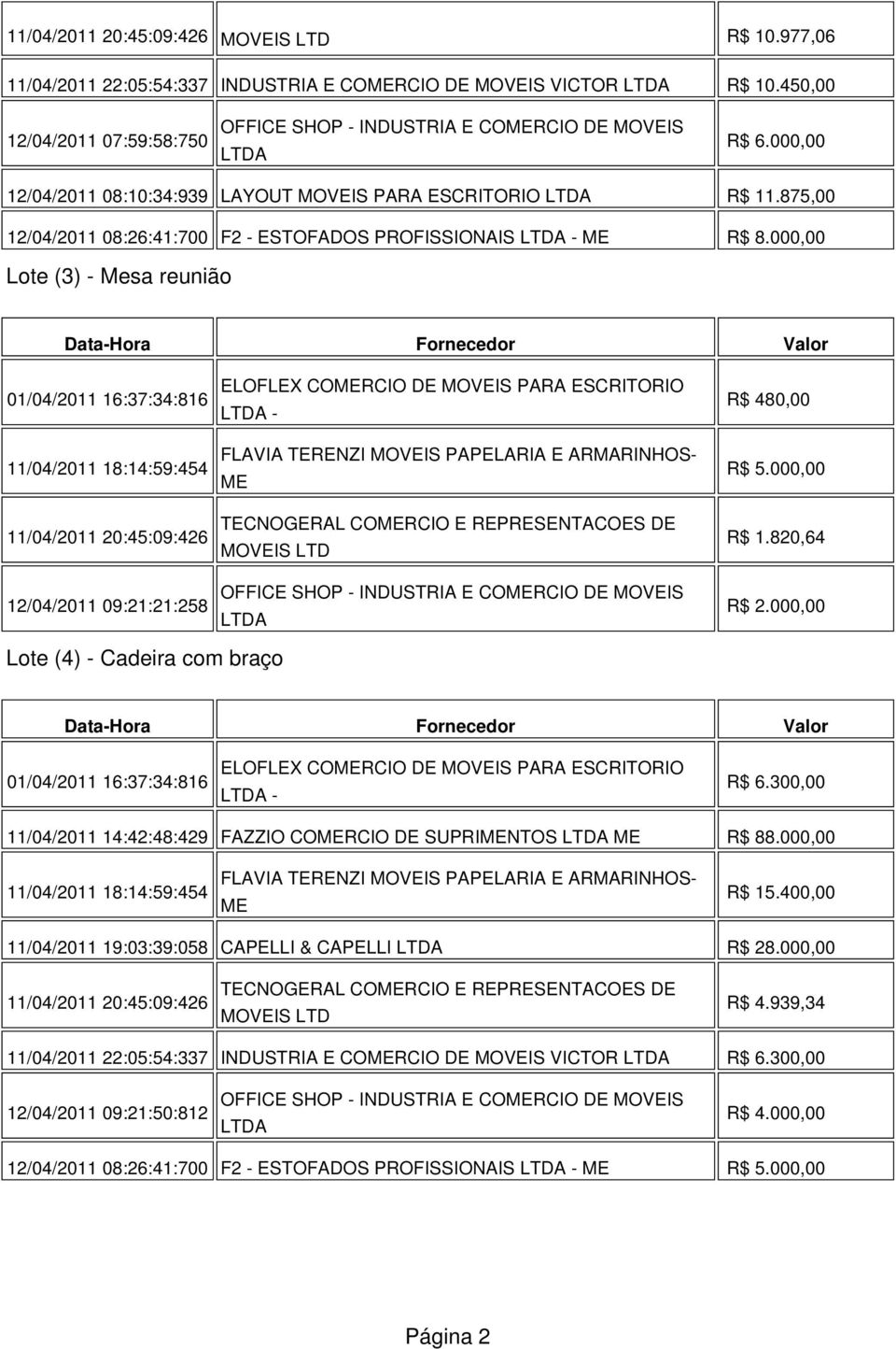 000,00 Lote (3) - Mesa reunião 01/04/2011 16:37:34:816 11/04/2011 18:14:59:454 11/04/2011 20:45:09:426 12/04/2011 09:21:21:258 - FLAVIA TERENZI MOVEIS PAPELARIA E ARMARINHOS- ME R$ 480,00 R$ 5.