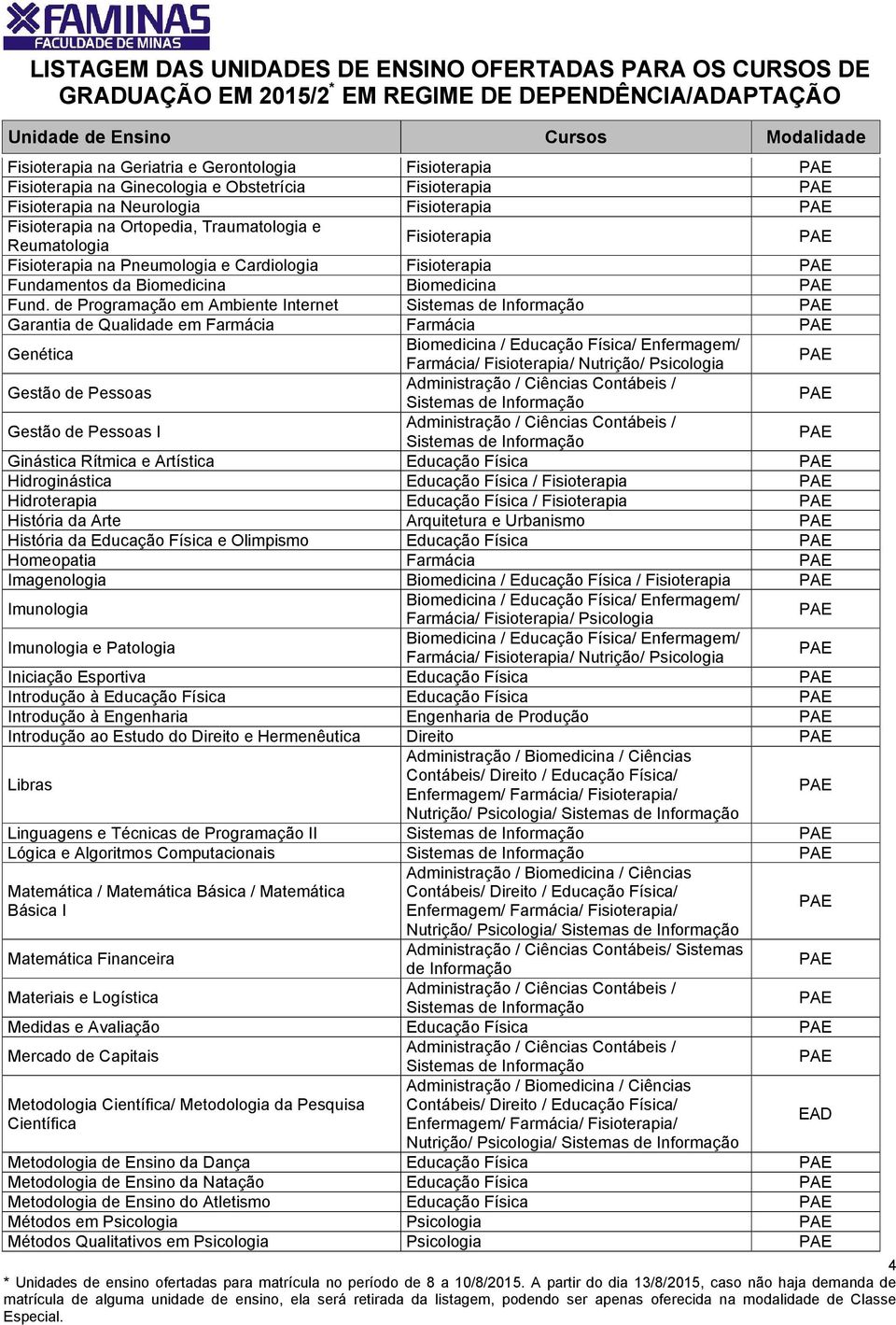 de Programação em Ambiente Internet Garantia de Qualidade em Farmácia Farmácia Genética / Psicologia Gestão de Pessoas Gestão de Pessoas I Ginástica Rítmica e Artística Educação Física Hidroginástica