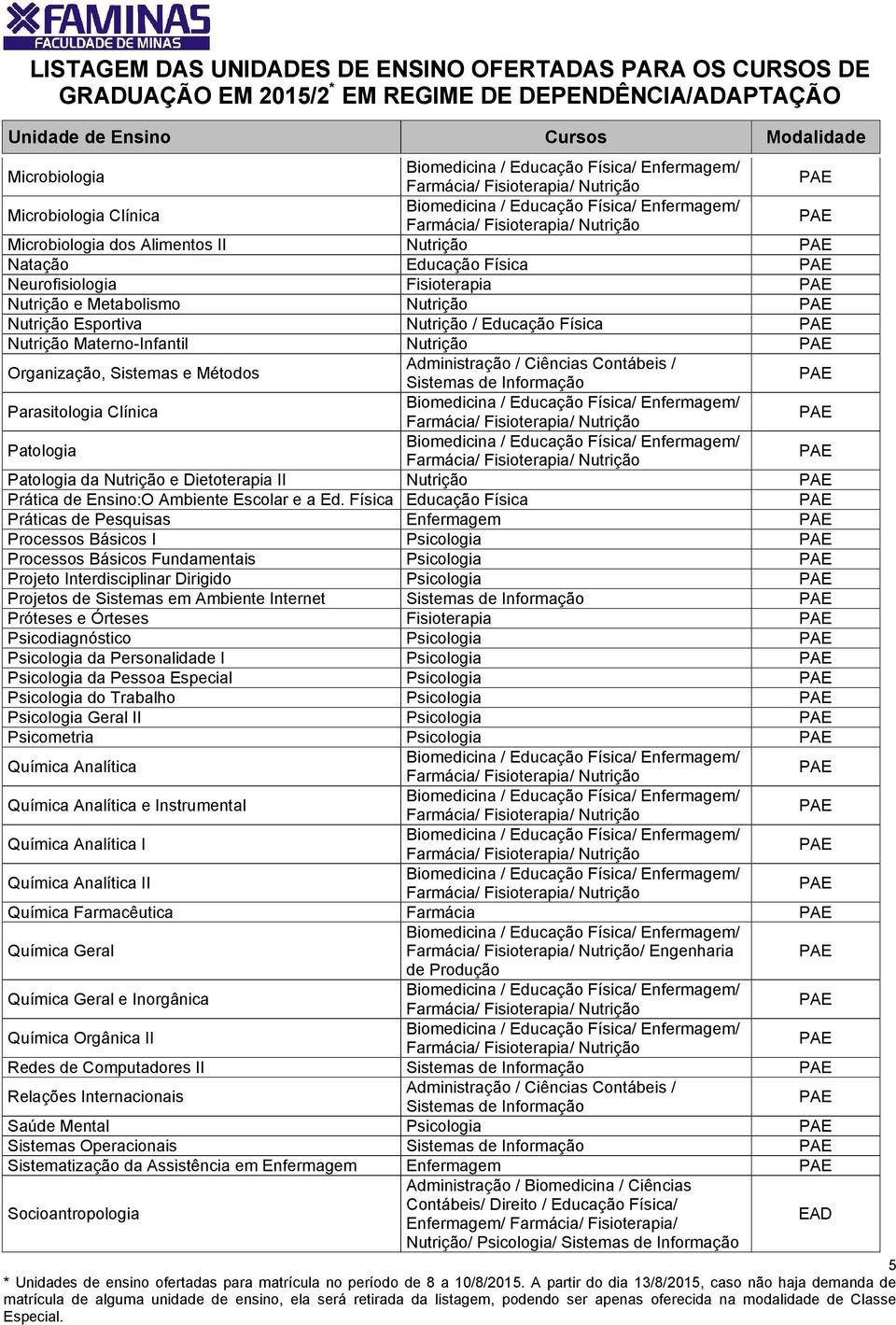 Física Educação Física Práticas de Pesquisas Enfermagem Processos Básicos I Psicologia Processos Básicos Fundamentais Psicologia Projeto Interdisciplinar Dirigido Psicologia Projetos de Sistemas em