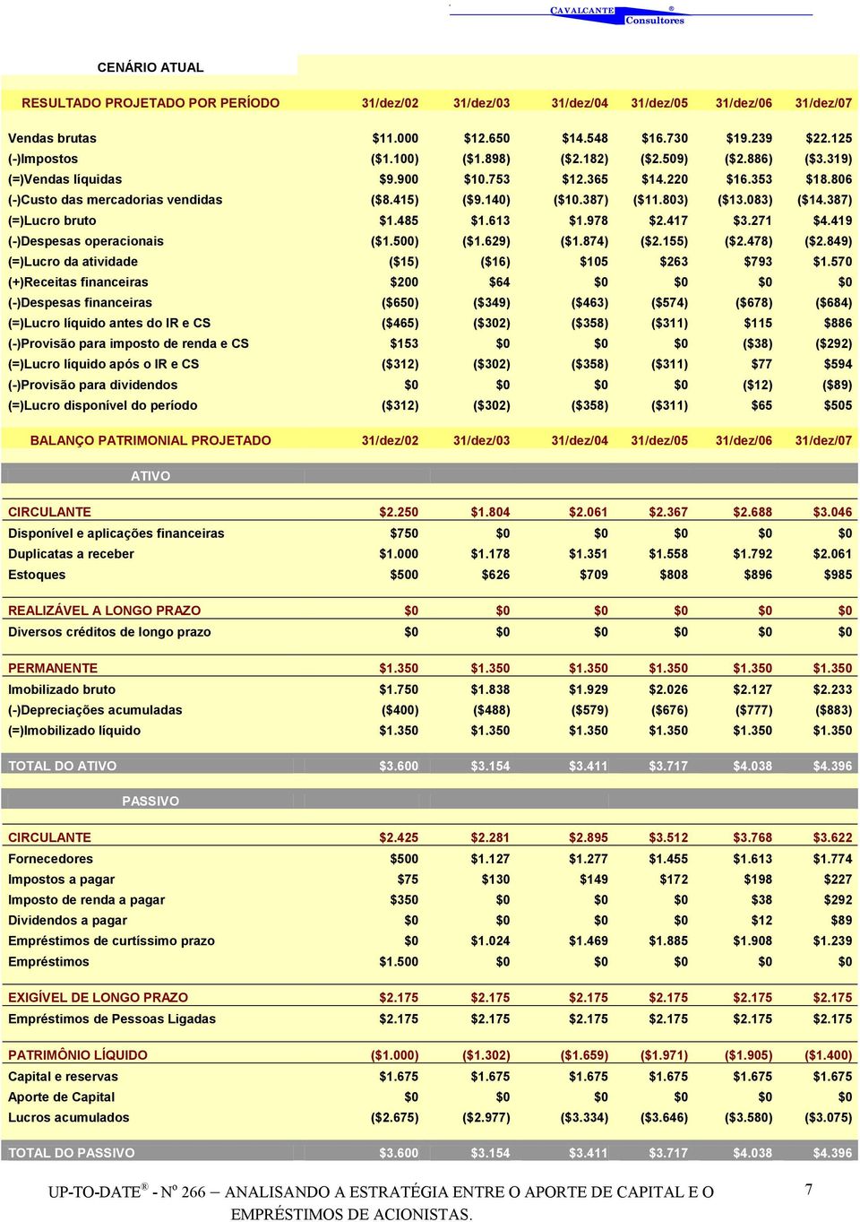 387) (=)Lucro bruto $1.485 $1.613 $1.978 $2.417 $3.271 $4.419 (-)Despesas operacionais ($1.500) ($1.629) ($1.874) ($2.155) ($2.478) ($2.849) (=)Lucro da atividade ($15) ($16) $105 $263 $793 $1.